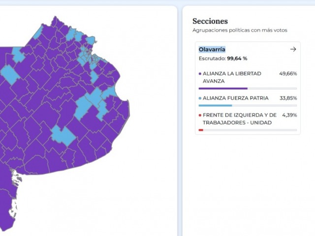 La mitad de los olavarrienses apoyaron la gestin presidencial